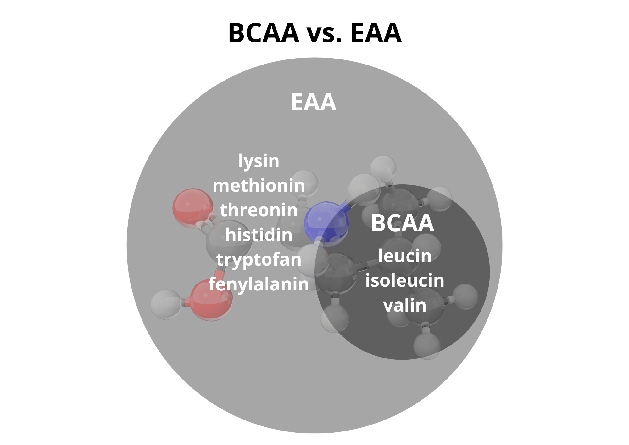 eaa bcaa